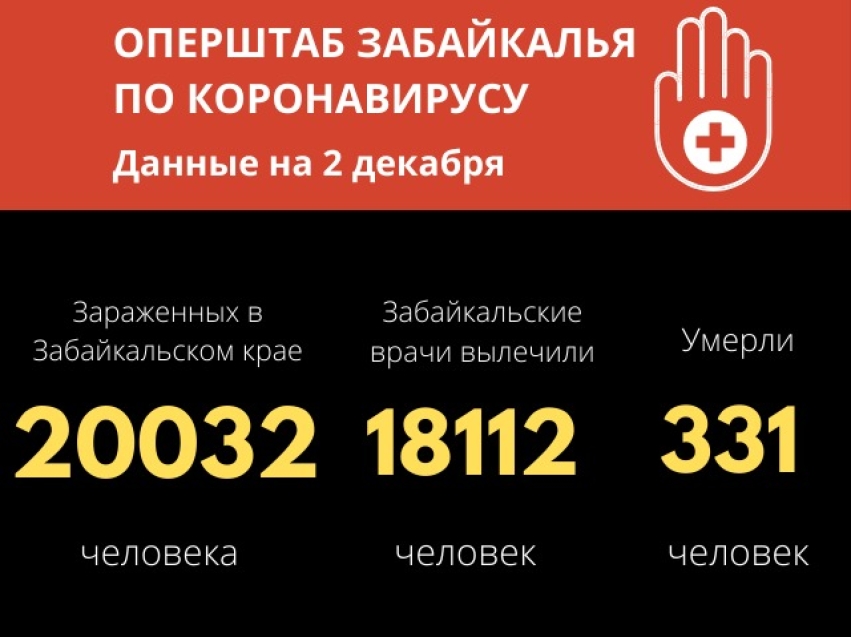 Более 20 тысяч случаев коронавируса выявили в Забайкалье с начала пандемии