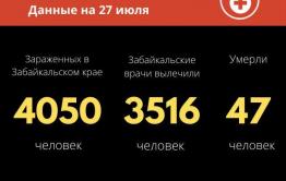 12 человек заразились коронавирусом в Забайкалье за сутки. Регион готовится к третьему этапу снятия ограничений