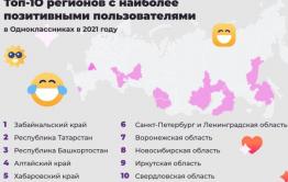 Забайкальцы оказались самыми позитивными пользователями сети «Одноклассники» 