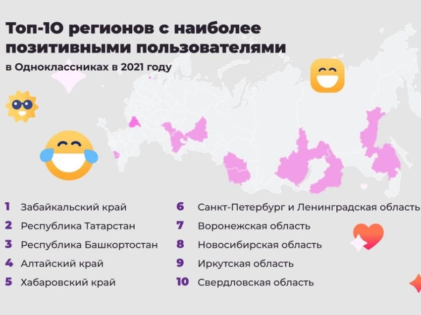 Забайкальцы оказались самыми позитивными пользователями сети «Одноклассники» 