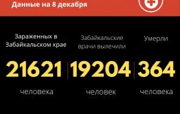 Еще 7 забайкальцев скончались от коронавируса за сутки