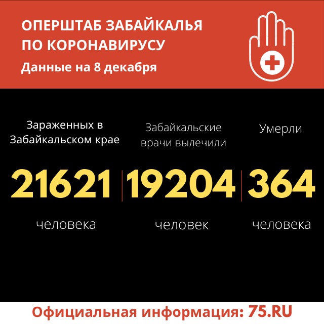 Еще 7 забайкальцев скончались от коронавируса за сутки