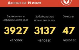 30 заразившихся коронавирусом выявили за сутки в Забайкалье