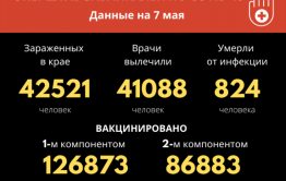 За сутки 70 забайкальцев победили COVID-19