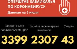 Коронавирус в Забайкалье: 44 новых случая за сутки