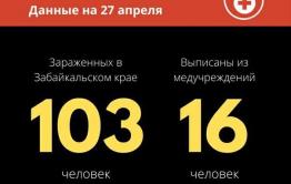 Gazetavechorka.ru сообщает