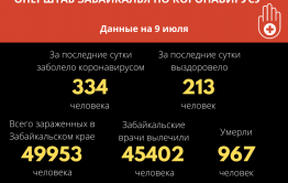 В Забайкалье зарегестрировали десять летальных случаев от коронавируса