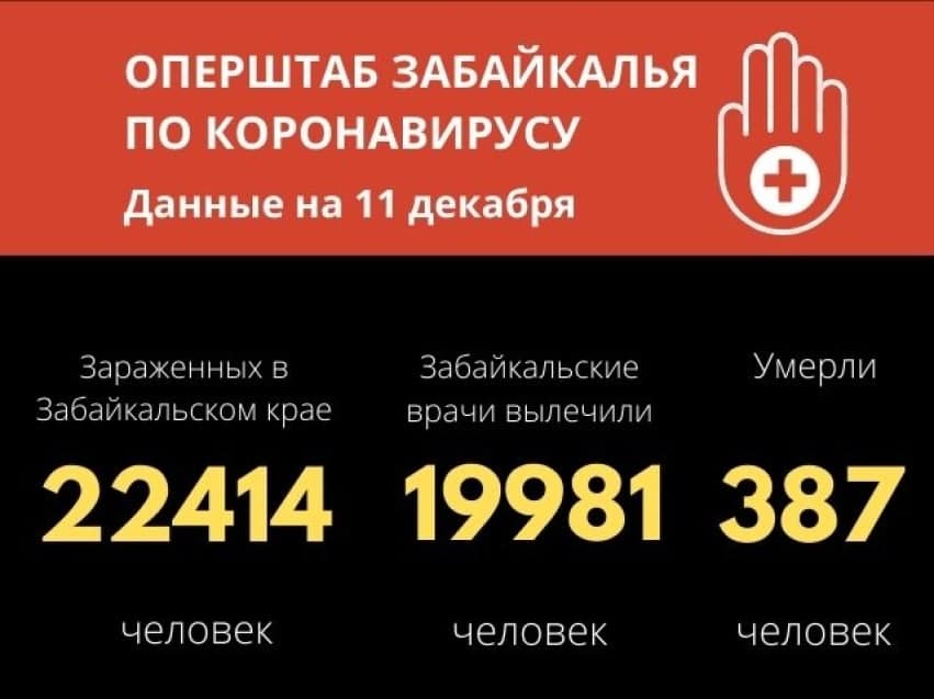 Восемь забайкальцев скончались от коронавируса за сутки