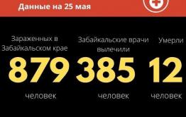 62 новых случая COVID-19 зарегистрировано в Забайкалье