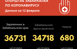 В Забайкалье за последние сутки 212 человек выздоровели от коронавируса