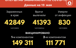 31 человек заразились COVID-19 в Забайкалье