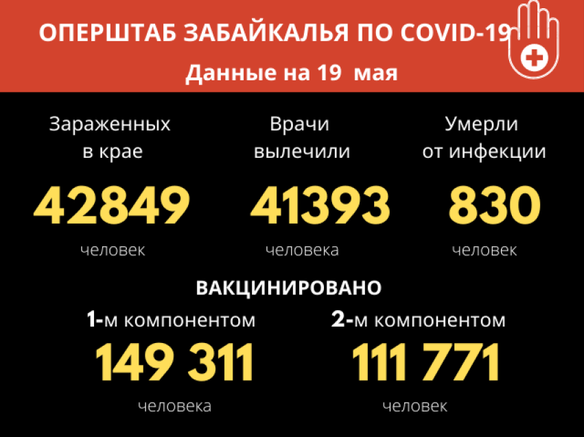 31 человек заразились COVID-19 в Забайкалье