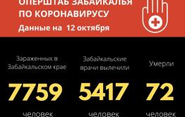 Новый рекорд - 176 забайкальцев заразились коронавирусом за сутки 