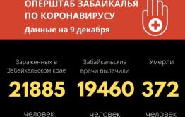 Больше 300 забайкальцев скончались от коронавируса с начала пандемии
