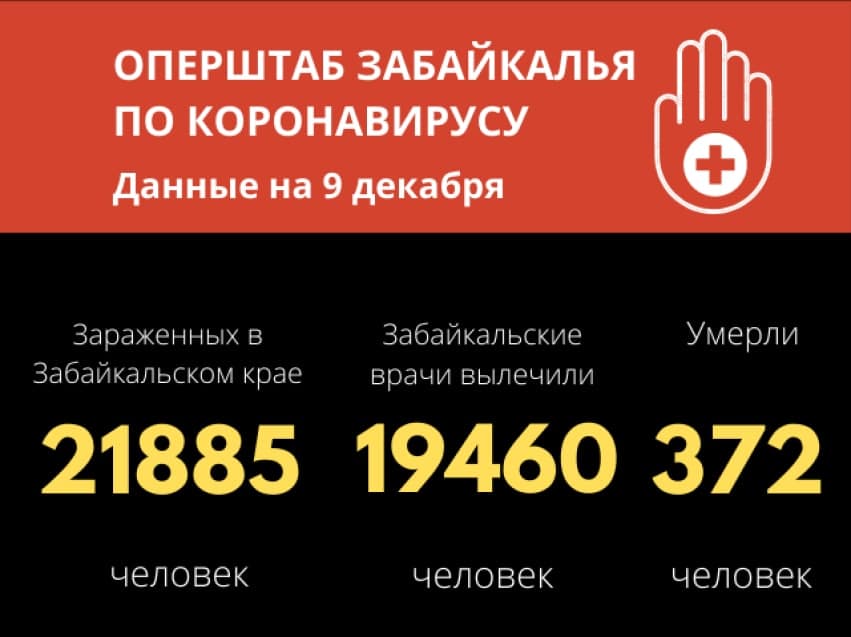 Больше 300 забайкальцев скончались от коронавируса с начала пандемии