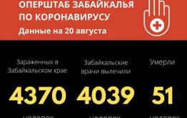 Еще 16 человек заразились коронавирусом в Забайкалье