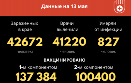 Еще один забайкалец скончался от COVID-19