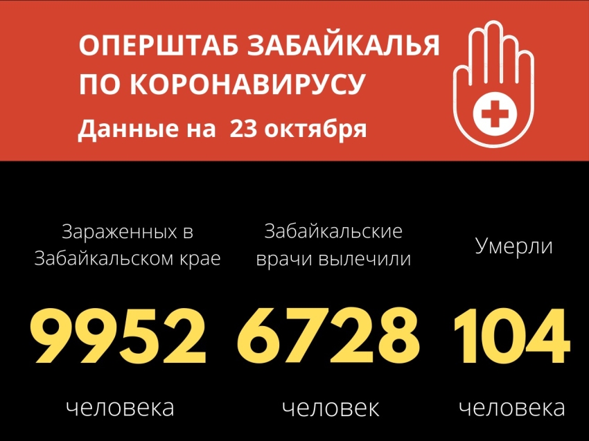 Еще 5 забайкальцев умерло от COVID-19, число скончавшихся перевалило за 100