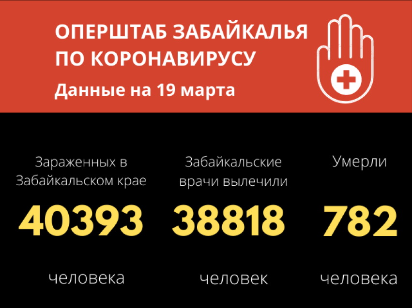 За сутки 111 забайкальцев выздоровели от коронавируса
