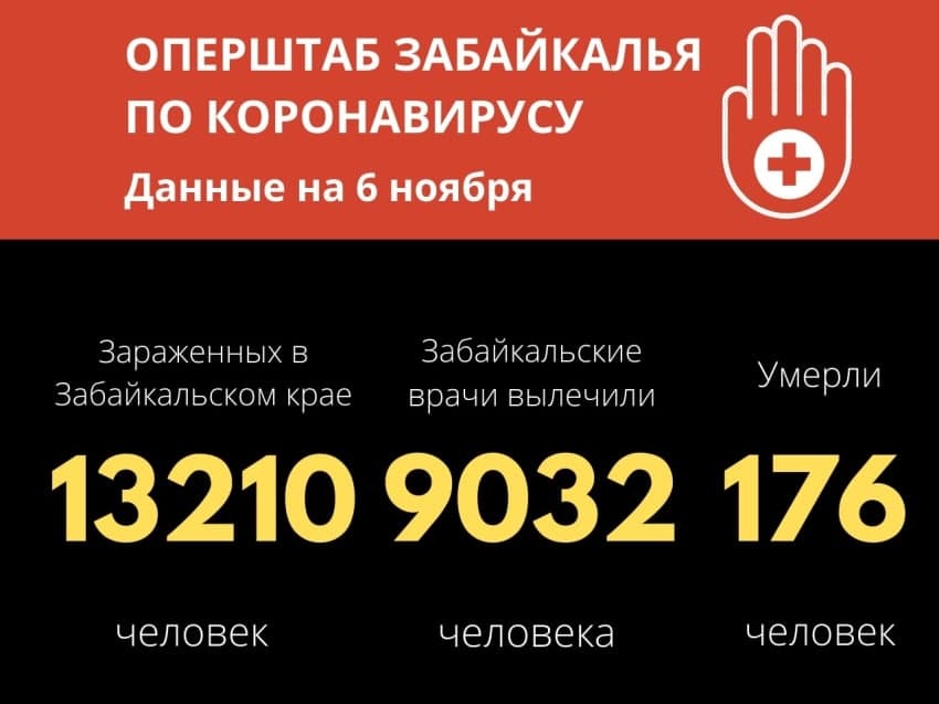 В Забайкалье за сутки 6 человек скончались и почти 250 человек заболели коронавирусом