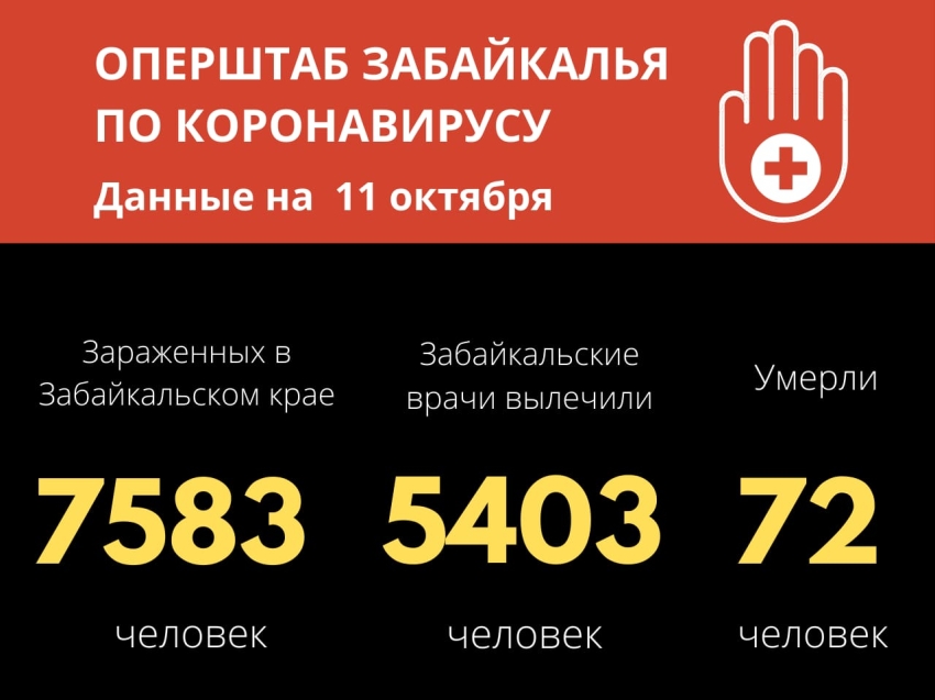 Новый рекорд по коронавирусу в Забайкалье — 169 зараженных за сутки