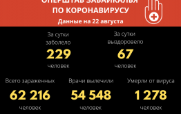 Четыре забайкальца скончались от коронавируса за сутки