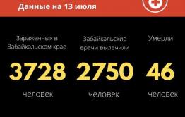 82-летний мужчина скончался от коронавируса в Забайкалье