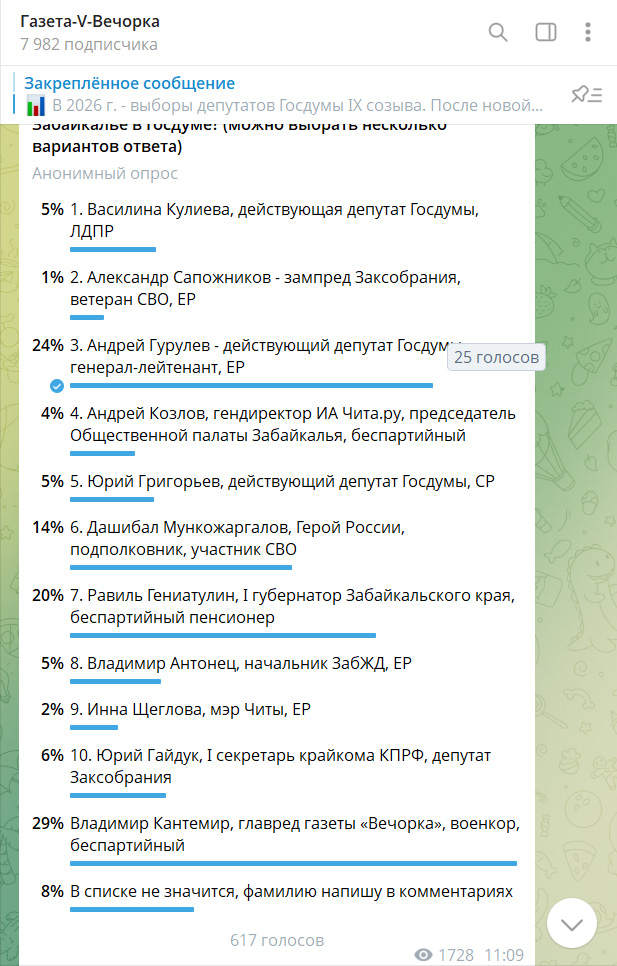 Что в выборе тебе моем?