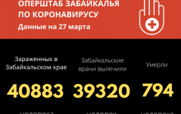 Ни одной новой смерти от коронавируса за сутки 