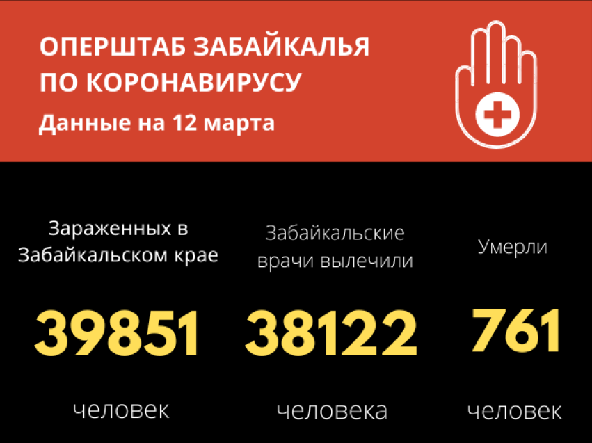 108 забайкальцев выздоровели от коронавируса за последние сутки в Забайкалье
