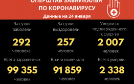 Оперштаб Забайкалья: За сутки выявлено 292 новых случая COVID-19