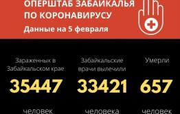 Более 200 забайкальцев за сутки выздоровели от COVID-19