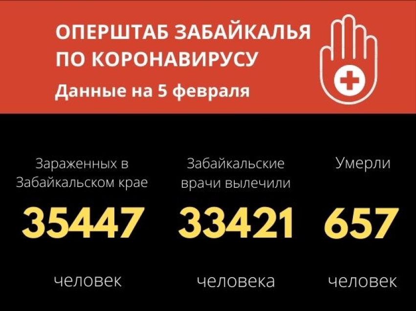 Более 200 забайкальцев за сутки выздоровели от COVID-19