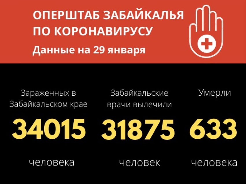 Три человека скончались от коронавируса в Забайкалье за сутки