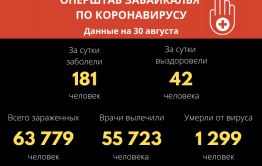 Никто не умер от коронавируса за сутки в Забайкалье
