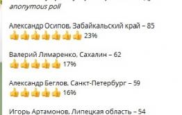 Александр Осипов - самый сексуальный ВРИО