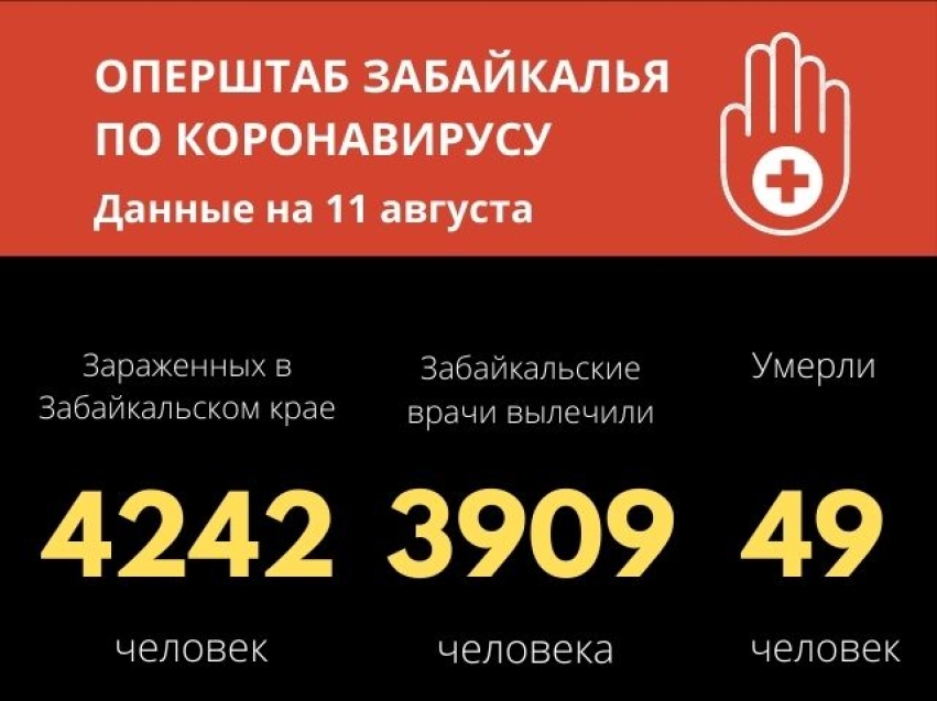 18 человек заразились коронавирусом в Забайкалье за сутки