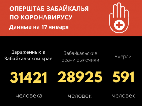 128 забайкальцев выписались после COVID-19 из медицинских учреждений края за сутки