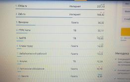 ​По итогам 2018 года «Вечорка» продолжает оставаться самым цитируемым печатным изданием Забайкалья