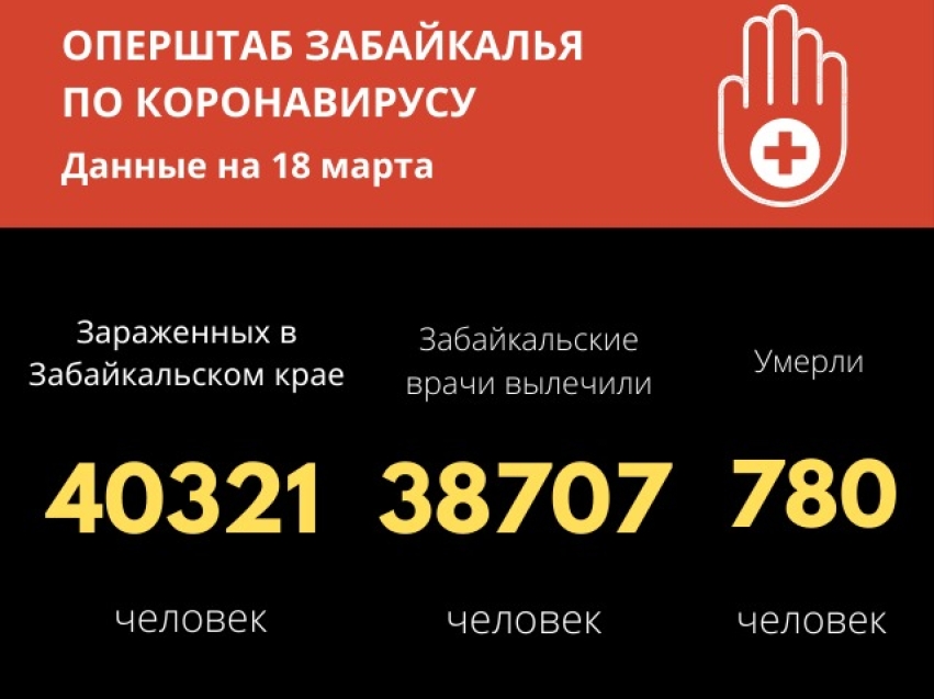 71 человек заразились COVID-19 в Забайкалье за сутки