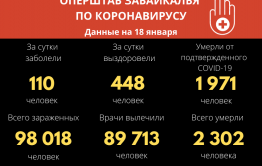 Более 100 забайкальцев заболели коронавирусом за сутки