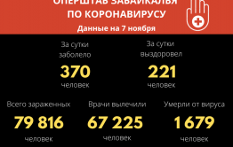 Одиннадцать человек умерли от COVID за сутки в Забайкалье 