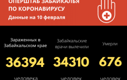 166 человек заболели COVID-19 за сутки в Забайкалье