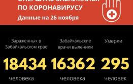 Еще восемь человек скончались от COVID-19 в Забайкалье