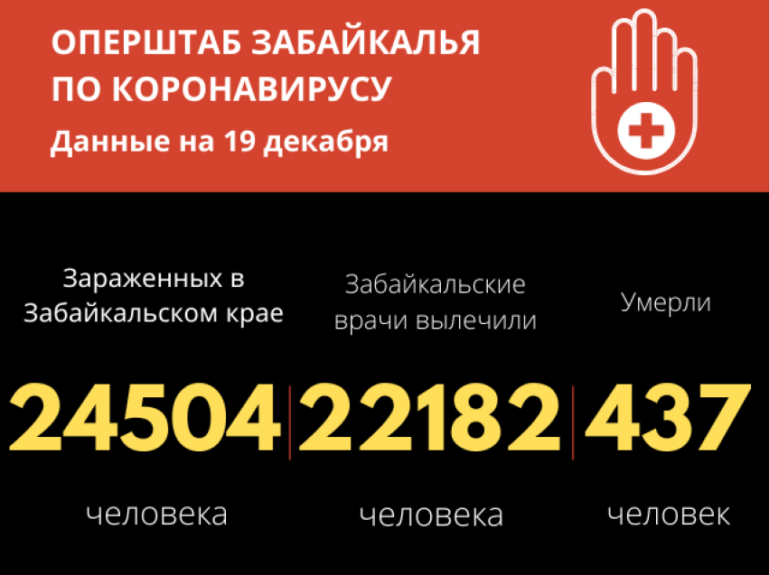 Пять человек скончалось от коронавируса за сутки в Забайкалье