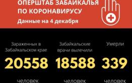 Еще 262 забайкальца заболели коронавирусом. 4 человека скончались.