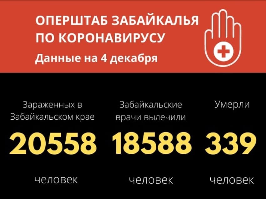 Еще 262 забайкальца заболели коронавирусом. 4 человека скончались.