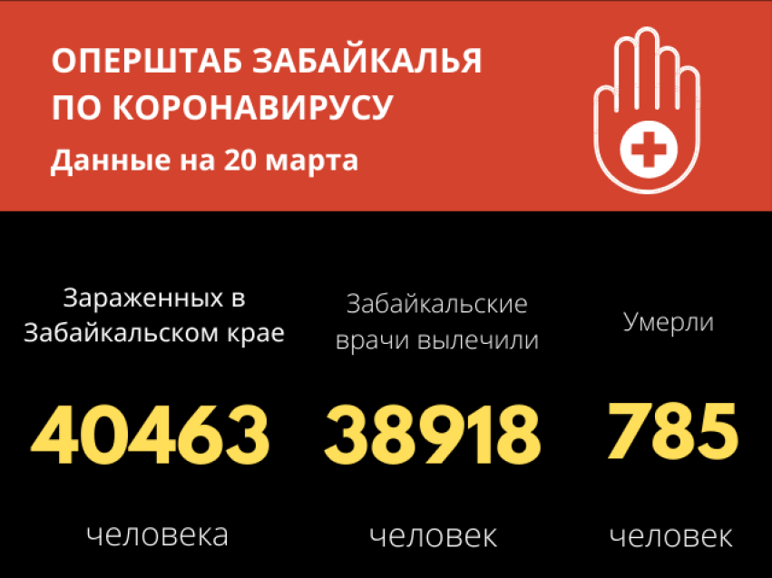 70 человек заразились COVID-19 в Забайкалье за сутки 