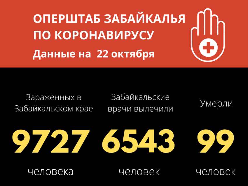 219 человек заразились коронавирусом за сутки в Забайкалье