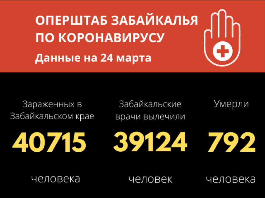 За сутки 65 забайкальцев победили COVID-19